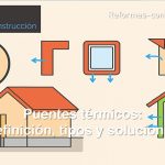 Puentes térmicos: definición, tipos y soluciones Puentes térmicos Definición tipos y soluciones