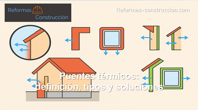 Puentes térmicos Definición tipos y soluciones